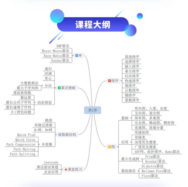 小码哥教育:恋上数据结构与算法(第二季),2019李明杰课程下载 价值1196元-2 小码哥教育:恋上数据结构与算法(第二季),2019李明杰课程下载 价值1196元-2
