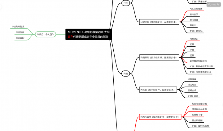 曾潇霖曾神C4D高级影像全方位第四期课程-3