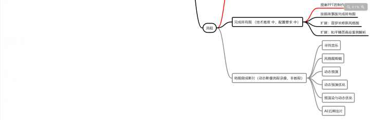 曾潇霖曾神C4D高级影像全方位第四期课程-4 曾潇霖曾神C4D高级影像全方位第四期课程-4