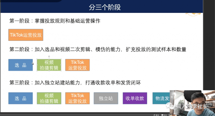 疯人院TikTok Dou+掘金特训营（第2-4期）-1