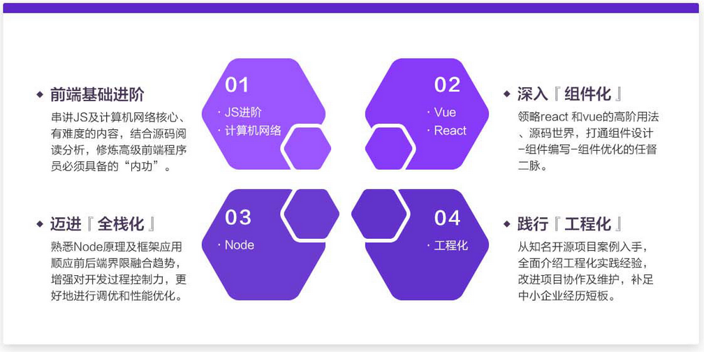 网易微专业-高级前端开发工程师-2 网易微专业-高级前端开发工程师-2