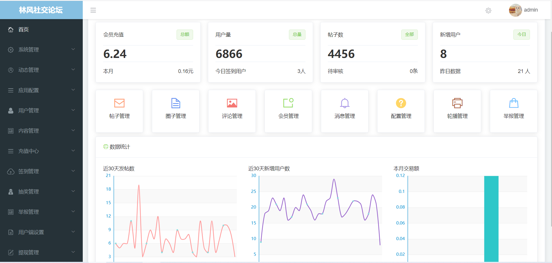 最新社交论坛交友发帖系统源码 前后端分离 H5、微信小程序、APP端-7 最新社交论坛交友发帖系统源码 前后端分离 H5、微信小程序、APP端-7