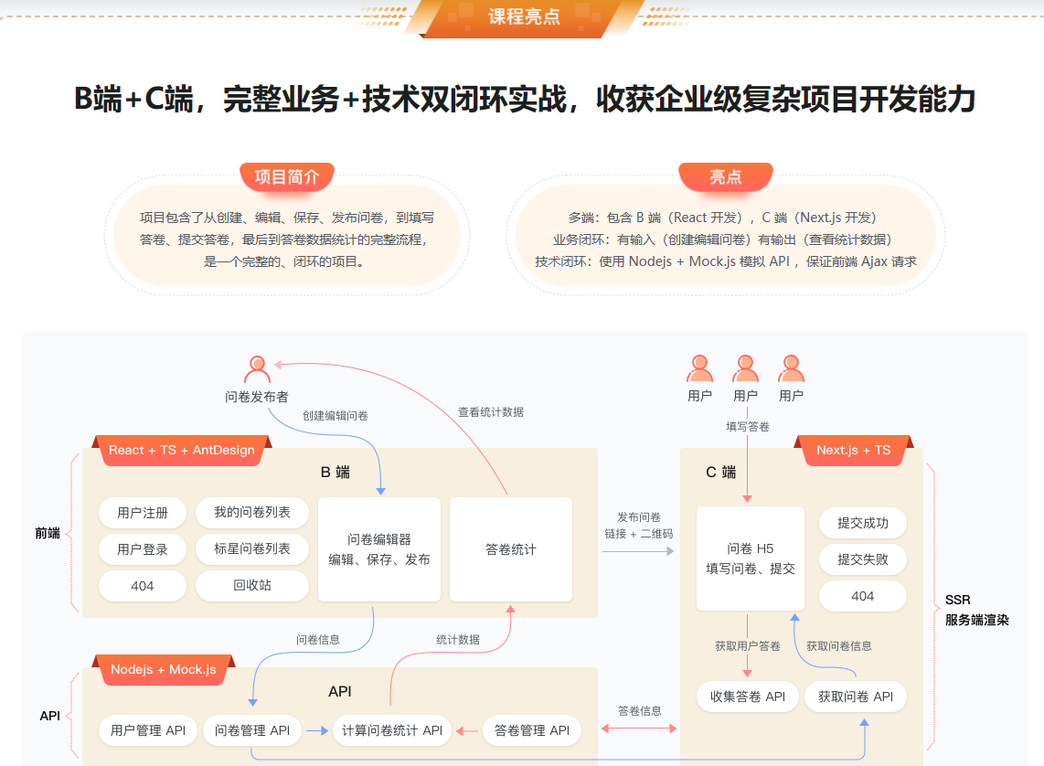 React18+Next.js13+TS，B端+C端完整业务+技术双闭环 2023年-2