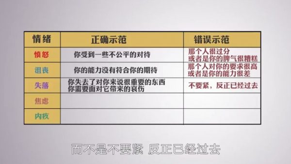 崔璀18套课程合集：沟通/表达/管理/职场/关系/心理等 合集-3
