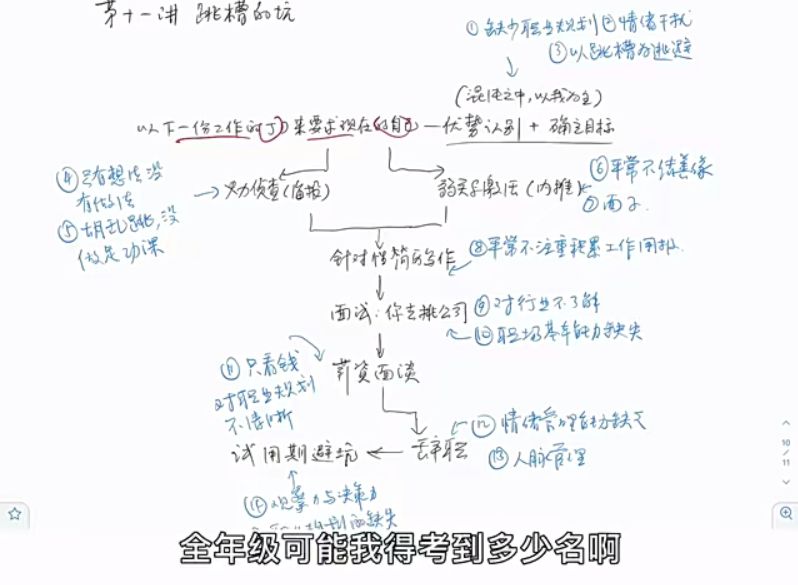 夏鹏·工作求职12讲，跳槽找工作方法论 价值699元-2