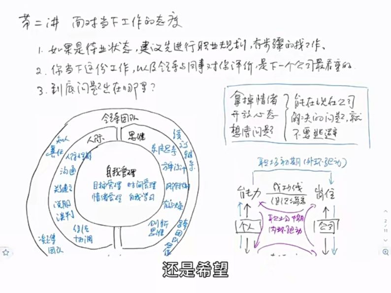 夏鹏·工作求职12讲，跳槽找工作方法论 价值699元-3