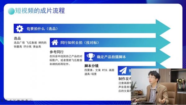 推易电商：2023年短视频直播玩法录制课程，零基础到带货变现 价值6980元-3
