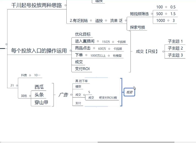 七巷社：千川广告投放从0-1开始实操，提升投产ROI，2023新版课 价值1980元-2