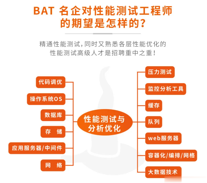 霍格沃兹测试:软件测试之JMeter高级性能测试训练营 价值6000元-4 霍格沃兹测试:软件测试之JMeter高级性能测试训练营 价值6000元-4