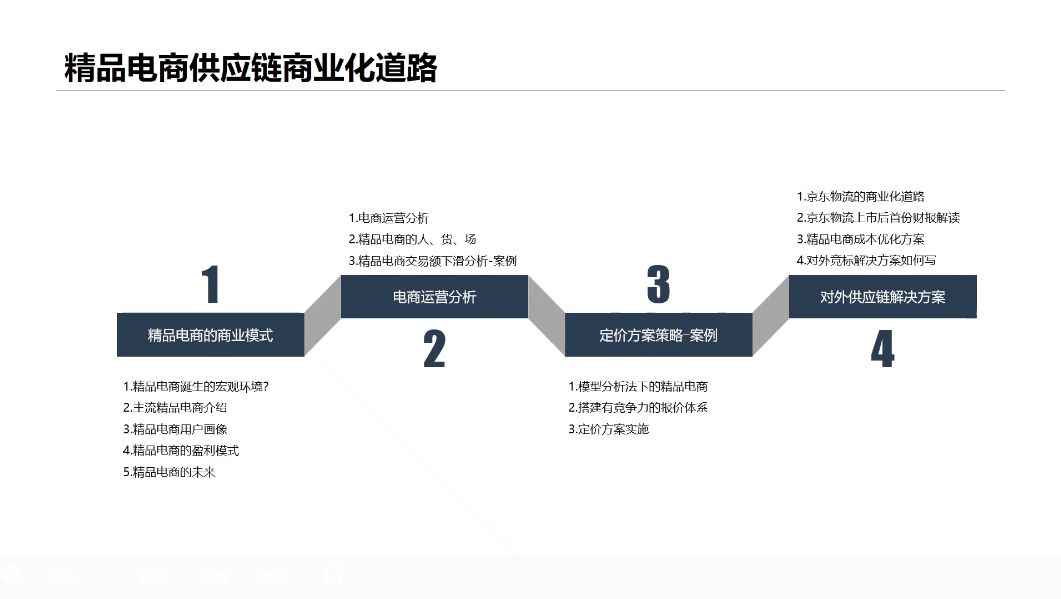 商业分析师高薪培养计划，实战视频培训+资料 价值11980元-2