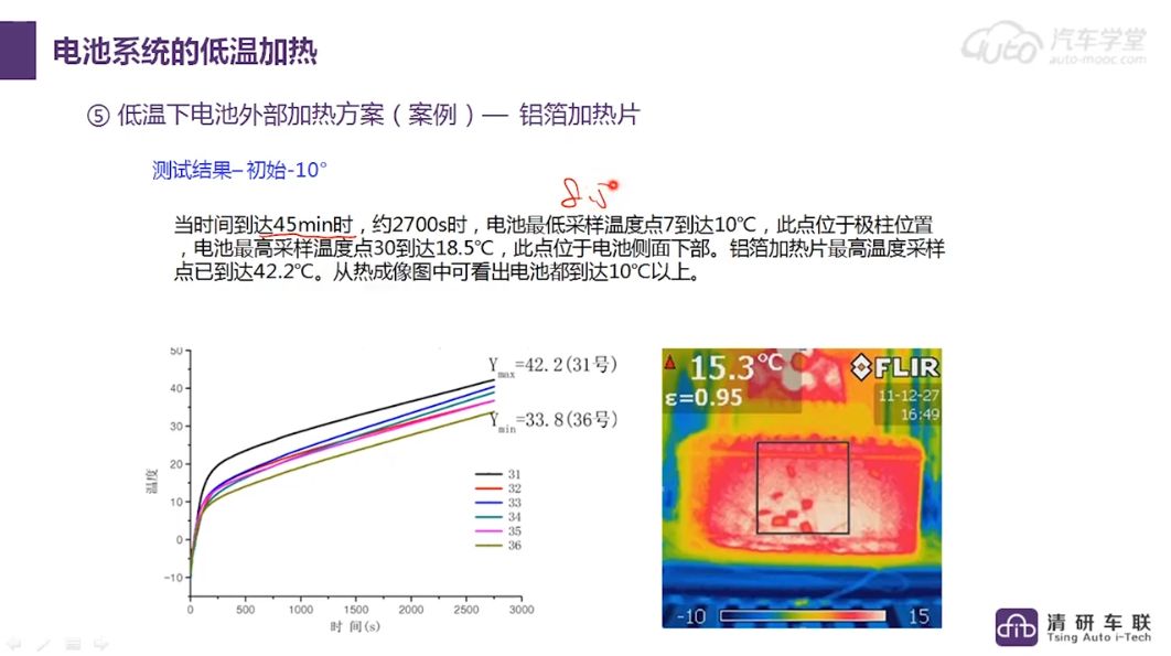 汽车学堂：新能源汽车BMS开发工程师，4个月挑战高薪 价值3980元-3
