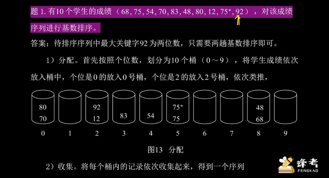 蜂考数据结构13小时精讲，期末高分考研必备辅导课 价值79元-2