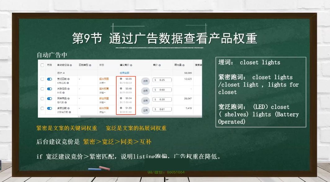 跨境移花宫爆款打造第2期，亚马逊CPC广告投放策略-2