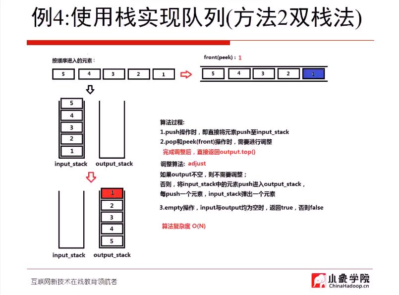 LeetCode刷题班，小象面试算法与数据结构提升教程 价值999元-2