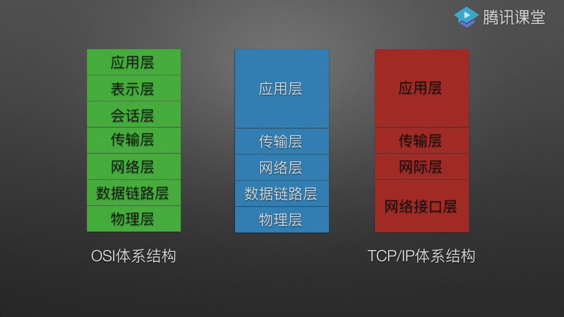 22天勤率辉考研计算机网络全程班-1