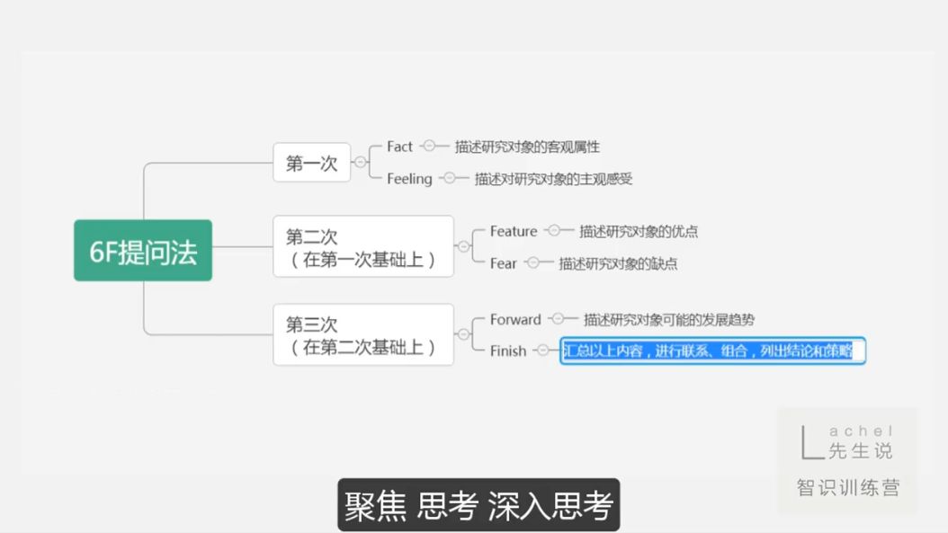 认知思维能力提升课程：Lachel 智识训练营3.0 价值399元-2