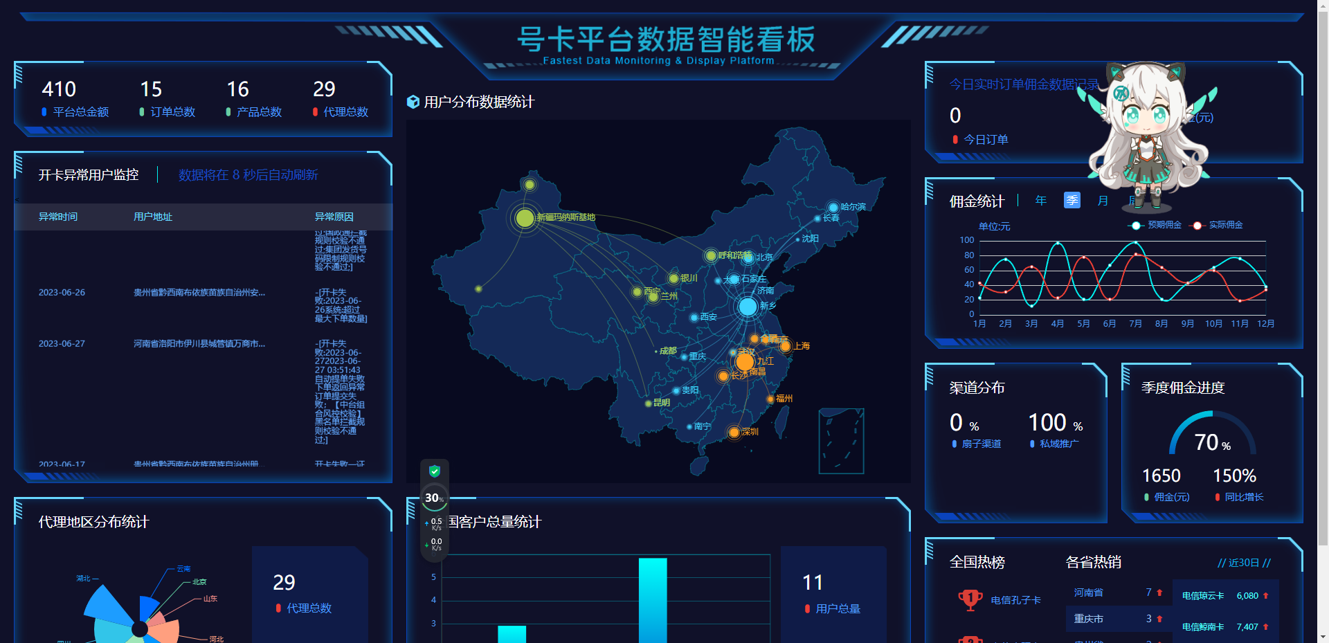 多功能号卡推广分销管理系统 流量卡推广分销网站源码-4 多功能号卡推广分销管理系统 流量卡推广分销网站源码-4