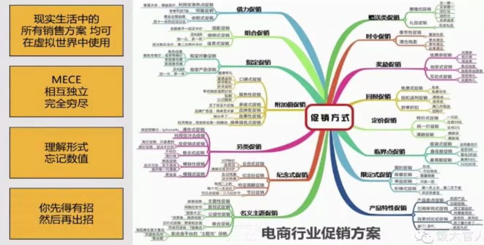 游戏运营实战(三节课)，做一个能赚钱的顶尖游戏运营人 价值399元-2
