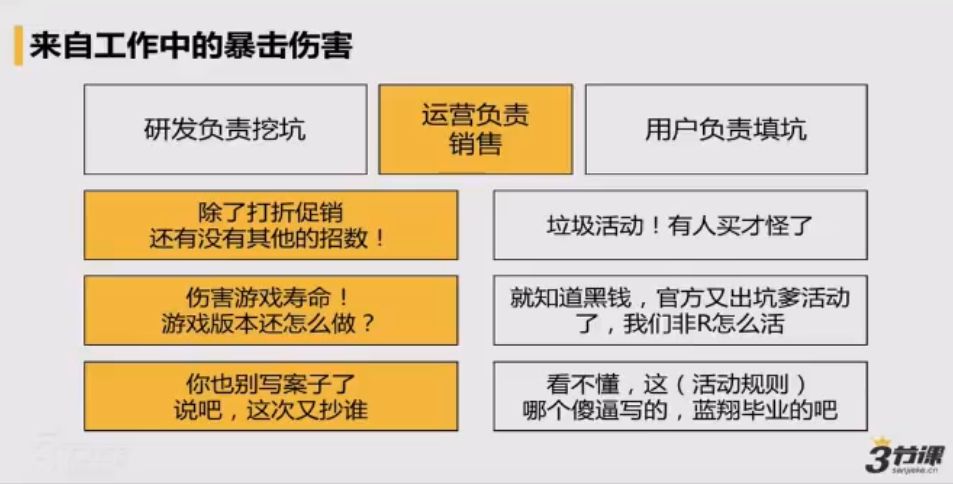 游戏运营实战(三节课)，做一个能赚钱的顶尖游戏运营人 价值399元-3