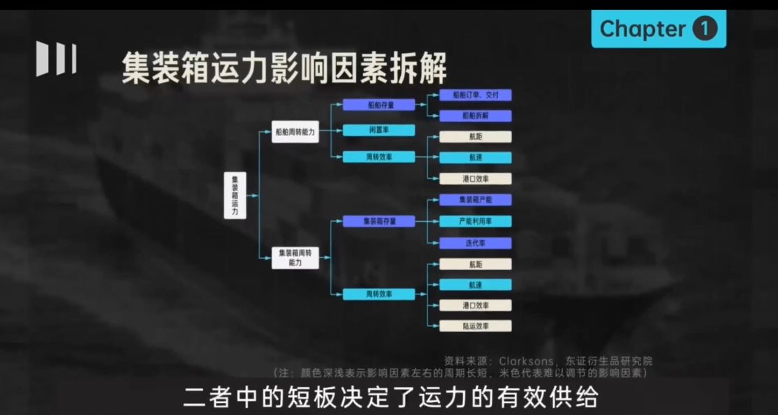 远川投学苑·行业课，洞察行业的秘密 价值2188元-3