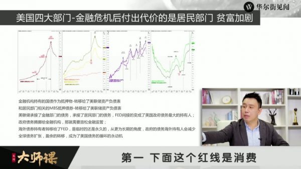 华尔街见闻大师课，付鹏美股投资思维+大类资产+黄金投资 价值千元(内容更新)-3