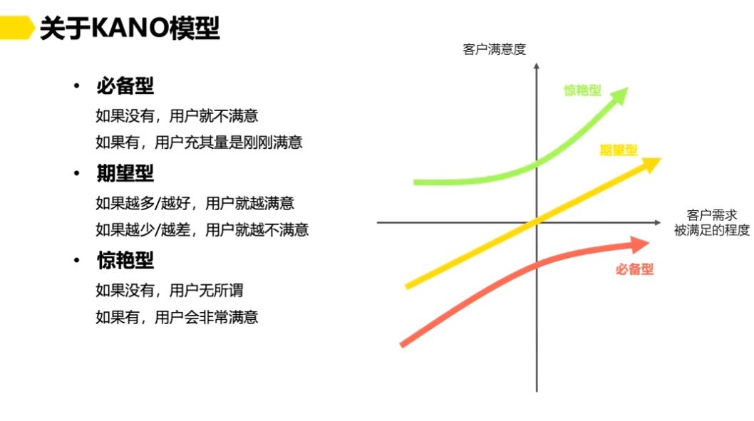 SaaS产品经理的从业之道，三节课产品经理培训课程 价值399元-3