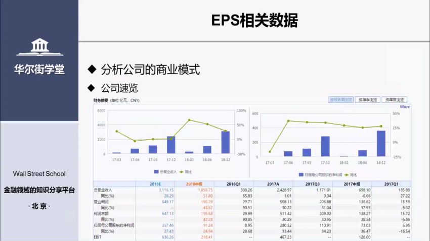 华尔街学堂18套合集，从资产证券到金融市场，掌握华尔街精髓 精品合集 (内容更新)-2