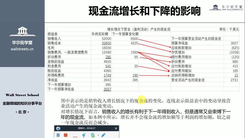 华尔街学堂18套合集，从资产证券到金融市场，掌握华尔街精髓 精品合集 (内容更新)-3