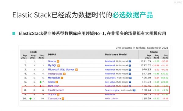 P6:ElasticStack高级开发与架构，Elastic Stack数据库视频教程+资料(65G) 价值4980元-2