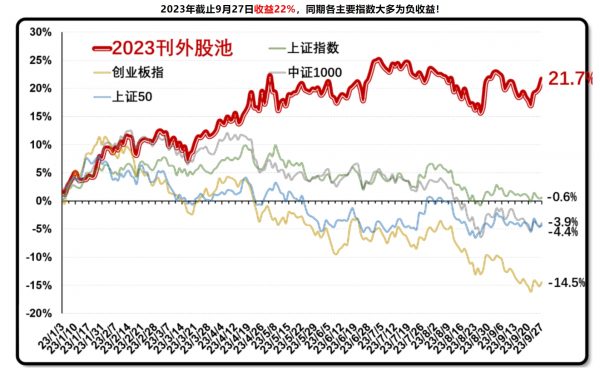 铁骑订阅刊外2022+2023 高质量A股投资私密刊物 价值3547元-3