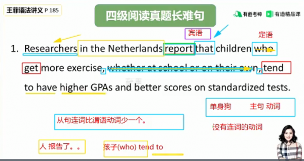 王菲语法长难句班(10-17季),视频+讲义百度云下载 价值798元(内容更新)-4 王菲语法长难句班(10-17季),视频+讲义百度云下载 价值798元(内容更新)-4