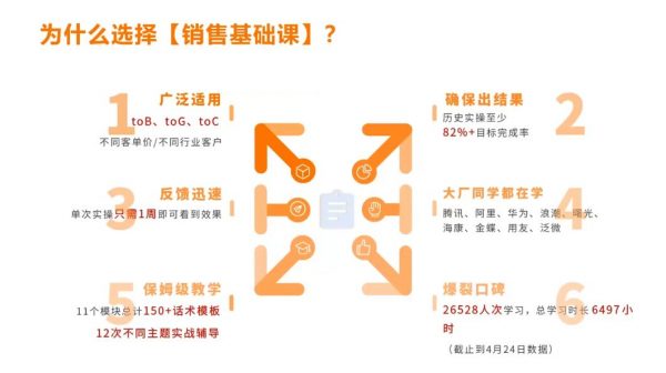 2023马里奥销售技能训练营，销售课程实战培训 价值3499元-2