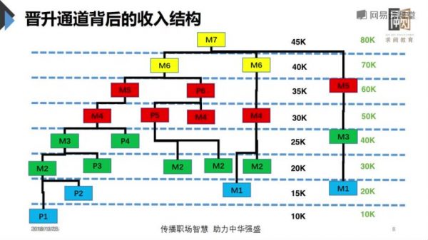 职场进阶15套课程合集，思维/面试/沟通/升职/管理等 精品课程-2