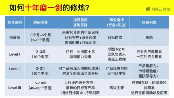 职场进阶15套课程合集，思维/面试/沟通/升职/管理等 精品课程-3
