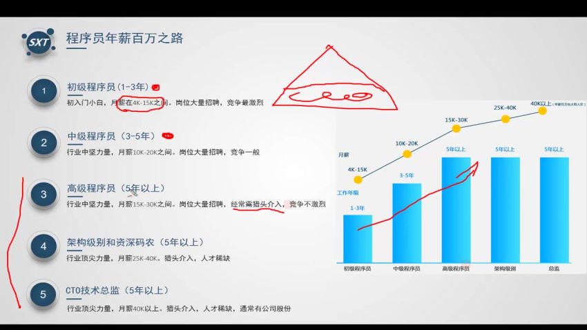 百战JavaEE就业班，能力提升+实战项目视频教程(133G) 价值11980元-2