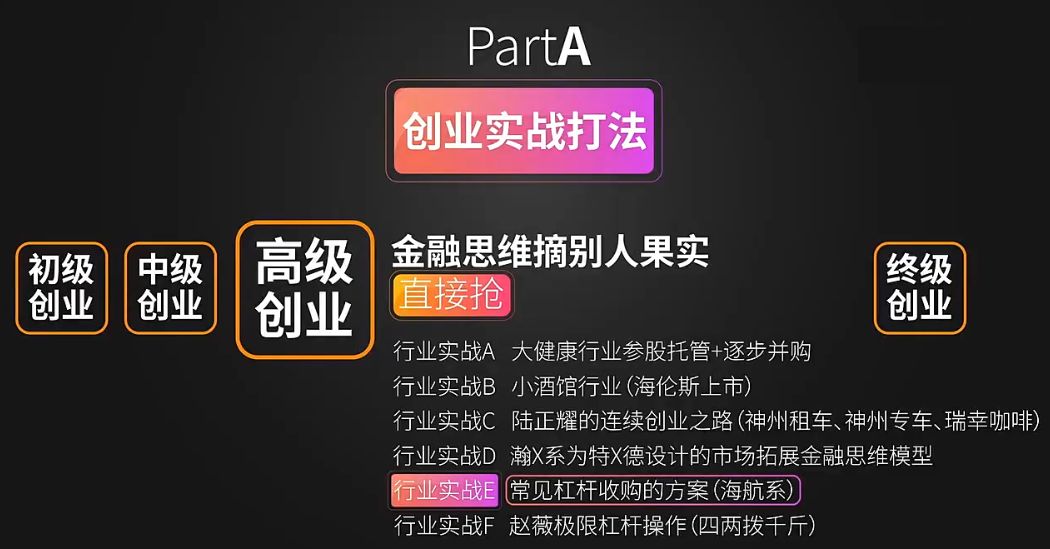 超硬核创业实战落地方案,创业实战案例视频教程 价值3199元-2 超硬核创业实战落地方案,创业实战案例视频教程 价值3199元-2