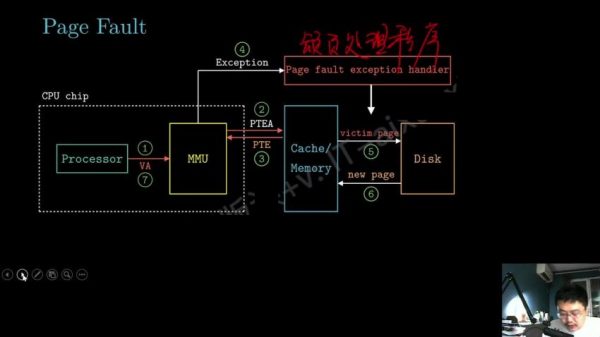 九曲阑干系列课程：操作系统网络系统数据结构组成原理等-2