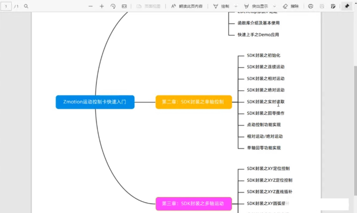 机器视觉实战应用VIP进阶课程，Vision Master+Halcon实战案例课程 价值6999元-2