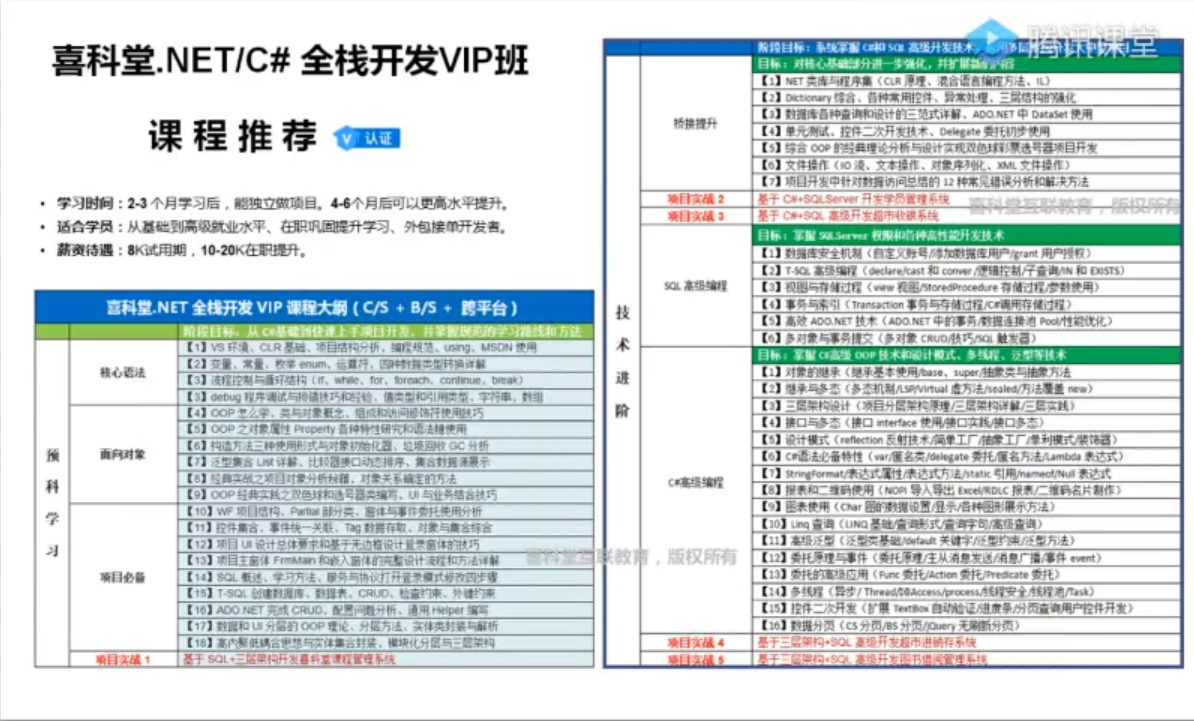 喜科堂C# VIP视频课程，NET高级/进阶/C#运动控制/上位机工控，视频+资料(212G) 精品课程-2