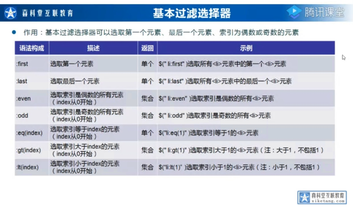 喜科堂C# VIP视频课程，NET高级/进阶/C#运动控制/上位机工控，视频+资料(212G) 精品课程-3