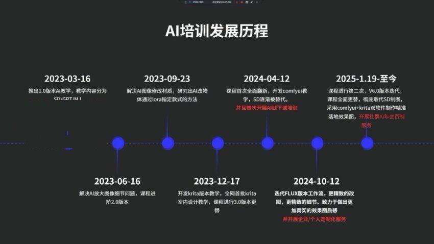 陈诺智能设计：设计师工作解决方案，2025新版-2