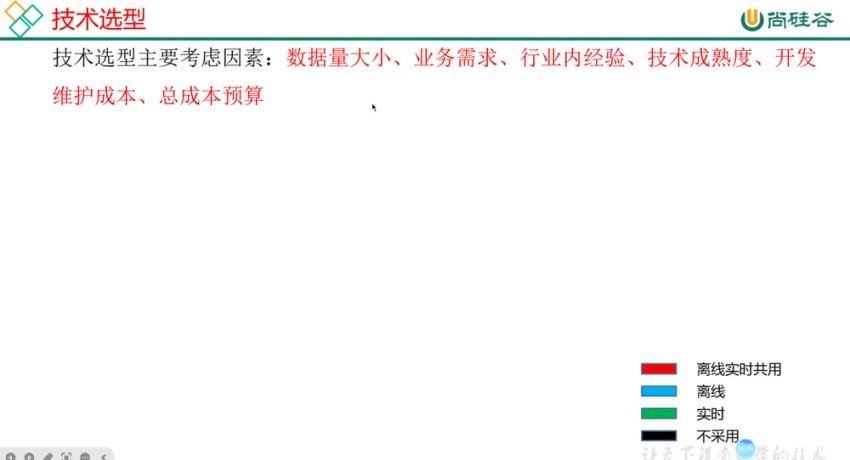 尚硅谷：2024大数据项目之快餐数仓项目视频+源码资料-2