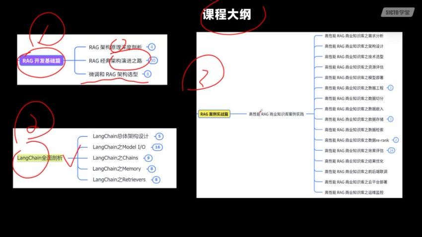 西瓜老师：2025AI大模型RAG项目实战课 价值399元-1