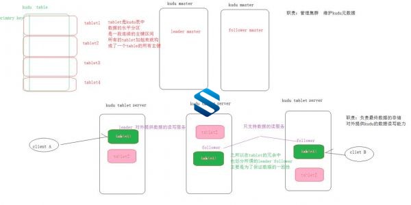 千亿级大数据全栈就业课程 实战PB级大数据15阶段诠释大数据完美就业课程-2 千亿级大数据全栈就业课程 实战PB级大数据15阶段诠释大数据完美就业课程-2