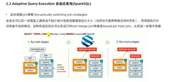 千亿级大数据全栈就业课程 实战PB级大数据15阶段诠释大数据完美就业课程-3 千亿级大数据全栈就业课程 实战PB级大数据15阶段诠释大数据完美就业课程-3