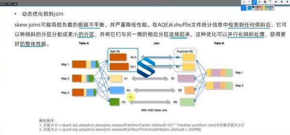 千亿级大数据全栈就业课程 实战PB级大数据15阶段诠释大数据完美就业课程-5 千亿级大数据全栈就业课程 实战PB级大数据15阶段诠释大数据完美就业课程-5