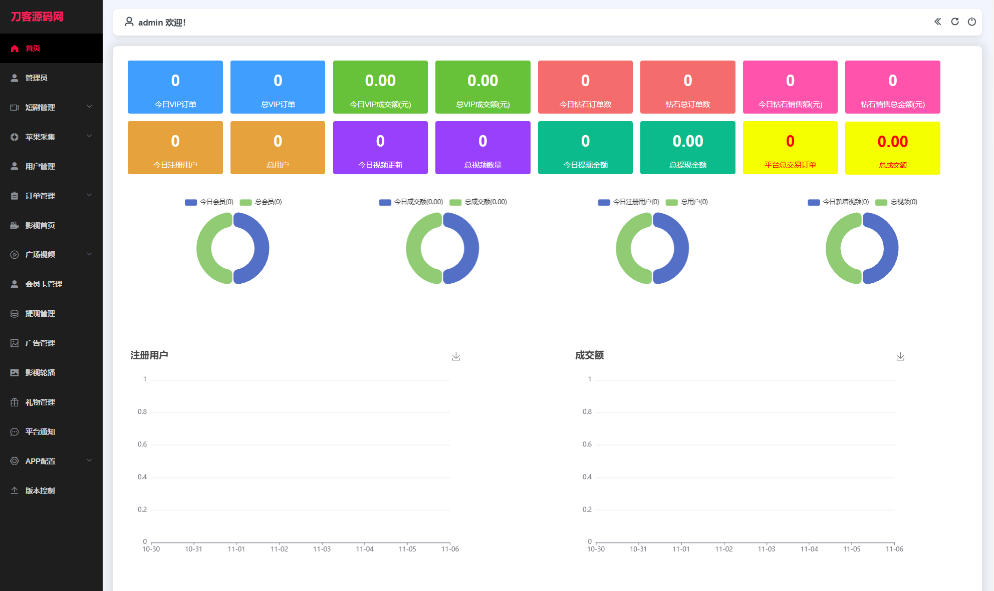 最新三端影视系统源码 附教程 苹果CMS-2 最新三端影视系统源码 附教程 苹果CMS-2