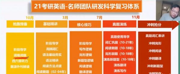 2022 考研英语领学班(唐迟+庞肖狄+赵楠楠),抢跑预备+基础精讲 价值 4999 元-2 2022 考研英语领学班(唐迟+庞肖狄+赵楠楠),抢跑预备+基础精讲 价值 4999 元-2