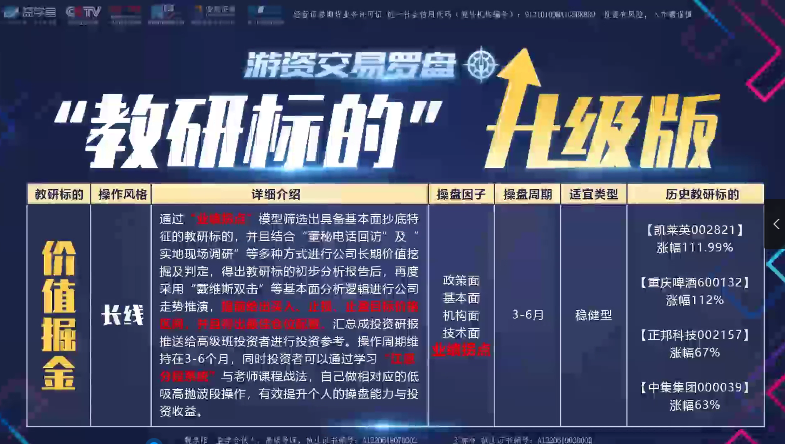 魏春阳2020-2021游资罗盘实战高级班--高级课+基础课程+解盘+指标+盘中直播-1 魏春阳2020-2021游资罗盘实战高级班--高级课+基础课程+解盘+指标+盘中直播-1