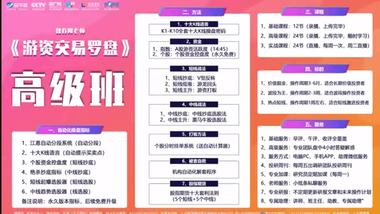 魏春阳2020-2021游资罗盘实战高级班--高级课+基础课程+解盘+指标+盘中直播-2 魏春阳2020-2021游资罗盘实战高级班--高级课+基础课程+解盘+指标+盘中直播-2